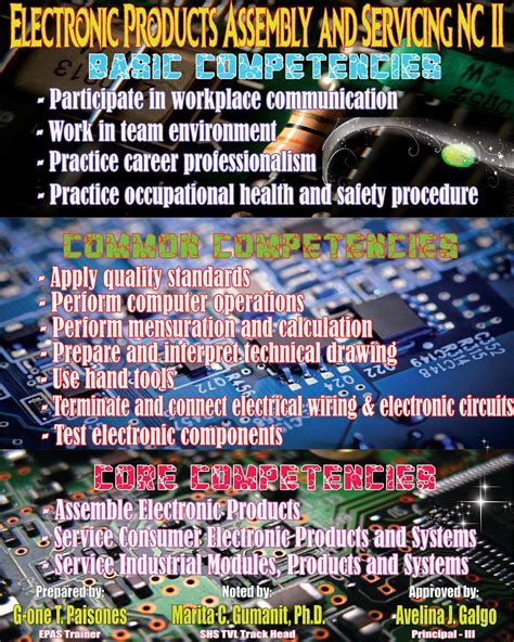 assembling electronic products|Electronic Products Assembly and Servicing NC II.